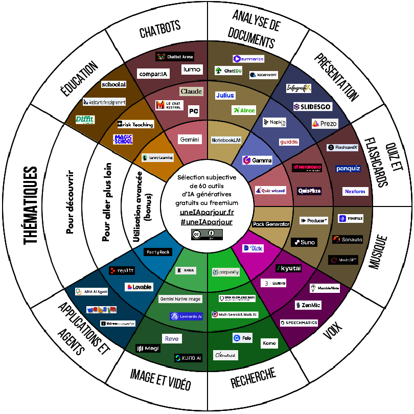 <em>Source : Une IA par jour
https://www.uneiaparjour.fr/selection/</em>