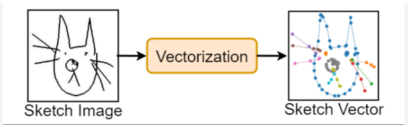 <em>Principe de vectorisation (Bhunia et al., 2021)⁴</em>